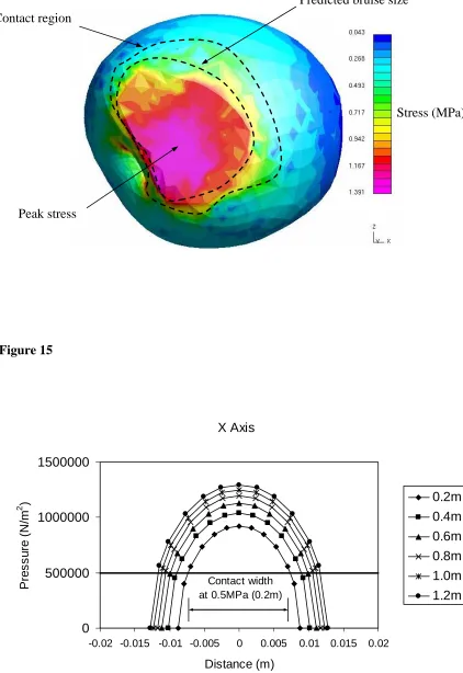 Figure 14  