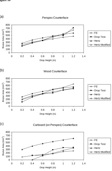 Figure 16  