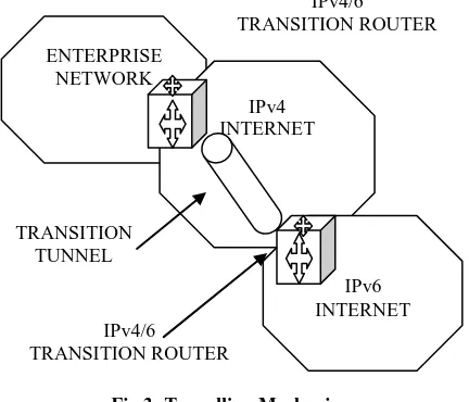 Fig 2: IPv4/6 Translational Mechanism  