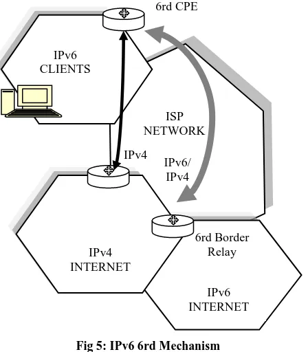 Fig 8: TCP average Jitter       As the trust values in the messages exchanged in the 