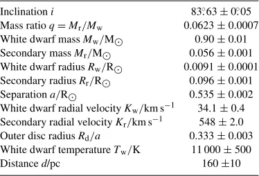 Figure 3. Model ﬁts to the SDSS optical spectrum of SDSS J1507. The lightgrey curve is the actual spectrum