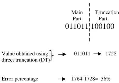 Table 7.  Truncation results of FLBW and BWTEM 