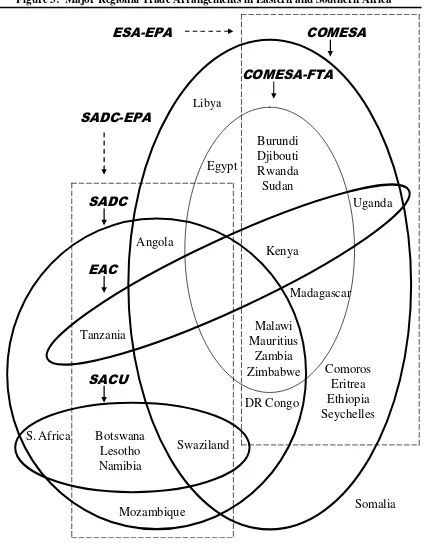 Figure 3:  Major Regional Trade Arrangements in Eastern and Southern Africa 