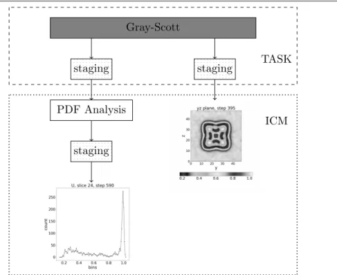 Figure 5. Workflow diagram