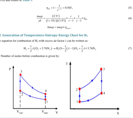 Figure 1. Gas standard cycle.                                                                                                          