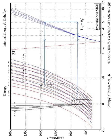 Figure 2. F/A cycle representation on temperature-entropy chart.                                                 