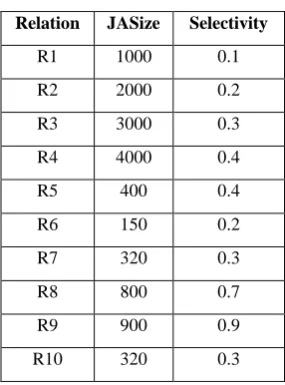 Table 1. Input Details 