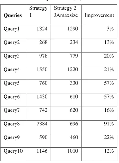 Table 4: Improvement (%) Table 