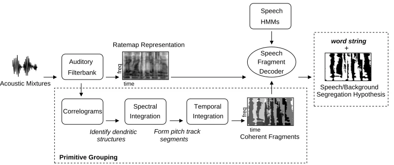 Fig. 3. Schematic diagram of the proposed system.