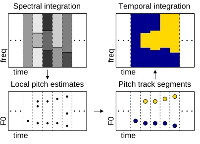 Fig. 8. In anticlockwise sequence, upper-left panel: Regions with diﬀerent shades of