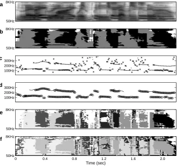 Fig. 10. (a) A ‘ratemap’ representation of the mixture of ‘lay white with j 2 now’