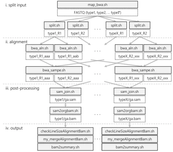 Figure 3. Task-dependency graph in mapping