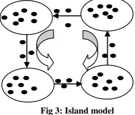 Fig 2: Diffusion model 