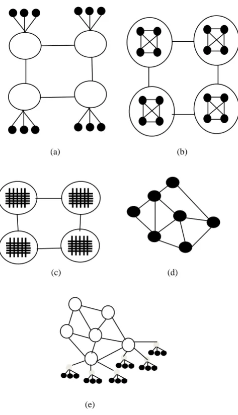 Fig 6: A HybJacisCone model   