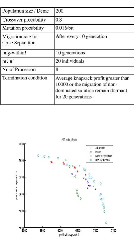 TABLE 1. Parameter set 