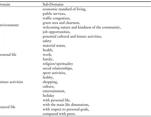 TABLE 2  Domain and Sub-Domains 