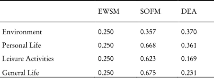 TABLE 5  Domain’s weights 