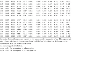 Table 1: Size at the 5% level.