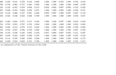 Table 2: Raw power at the 5% level.
