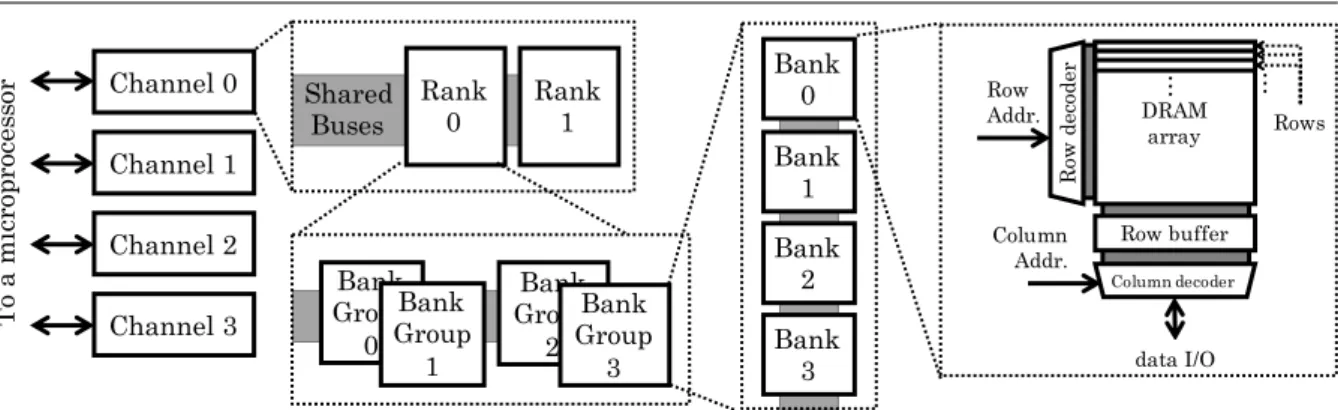 Figure 1. Overview of a memory system