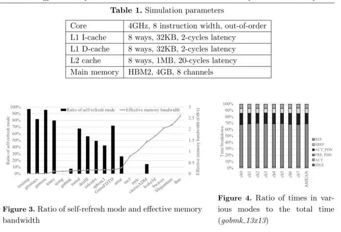 Table 1. Simulation parameters