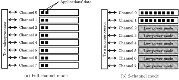 Figure 5 shows the concept of our approach to solve the above problem. Figure 5a is a mode that can fully use all the channels, the full-channel mode