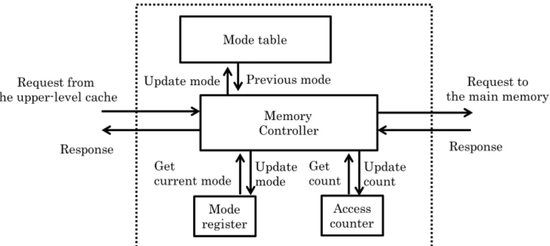 Figure 8 shows the memory controller with the proposed dynamic data allocation mecha- mecha-nism