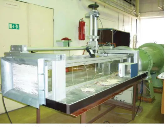 Figure 1: Experimental facility