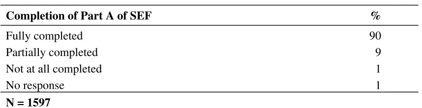 Table 2.1 Extent to which Part A of SEF completed prior to the inspection 