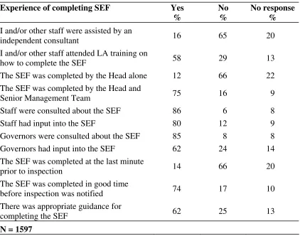 Table 2.2 Experiences of completing the Self-Evaluation Form 