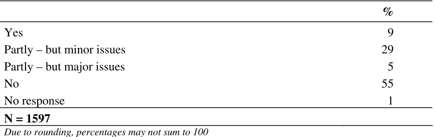 Table 2.8 Disagreements between the school and the inspection team at the 