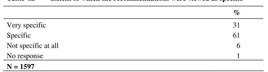 Table 4.3 Extent to which the recommendations were viewed as specific 