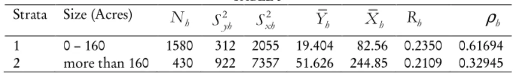 TABLE 3  Strata  Size (Acres) 