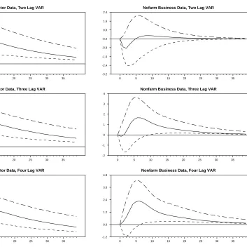 Figure 1: Per Capita Specification