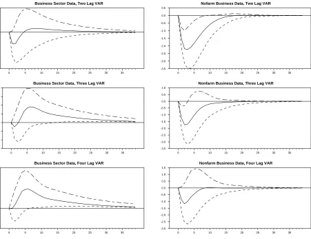 Figure 3: Linear Trend Specification