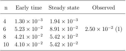 Table 4.TMC-1 hydrocarbon anion-to-neutral ratios CnH−/CnH
