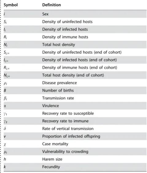 Table 1. Definition of symbols.. . . . . . . . . . . . . . . . . . . . . . . . . . . 