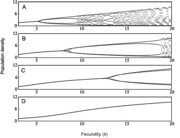 Figure 1. Population dynamics in the absence of parasitism. (A)m h = 1, mf = mm = 1; (B) h = 10, mf = mm = 1; (C) h = 1, mf = 0.4, mm = 1.6; (D) h = 10, mf = 0.4,m = 1.6