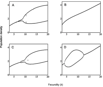 Figure 5. Population dynamics with unbiased and male-biased parasitism. (A)(A) exceptrate of vertical transmission is h = 10, mf = mm = 1, a = 0.97, c1 = c2 = 0.015, bf = bm = 1.2; (B) same as bf = 0.6 and bm = 1.8; (C) h = 10, mf = 0.4, mm = 1.6, a = 0.97