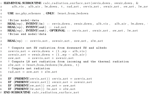 Figure 5. Original source code for an ELEMENTAL subroutine enhanced with CLAW SCA directive inserted by the user