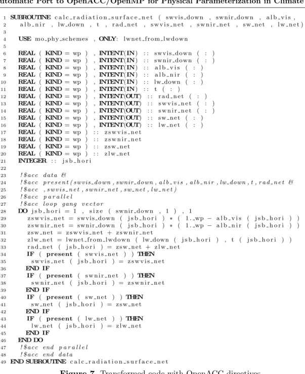 Figure 7. Transformed code with OpenACC directives
