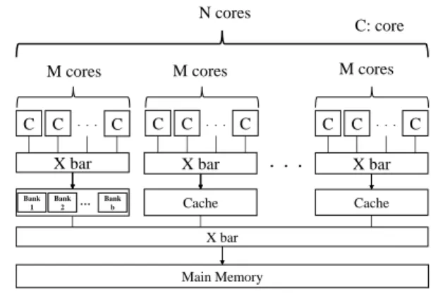 Figure 3. 3D 7-point stencil calculation Thus, the number of cache banks in a cache, b, is expressed by the following equation.