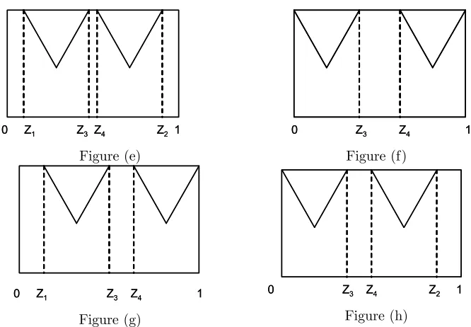 Figure (g)Figure (h)