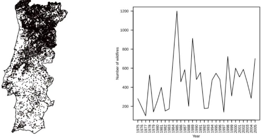 Figure 1 shows how the wildfires are distributed spatially (left) and the distribution of the number of wildfires by year (right)