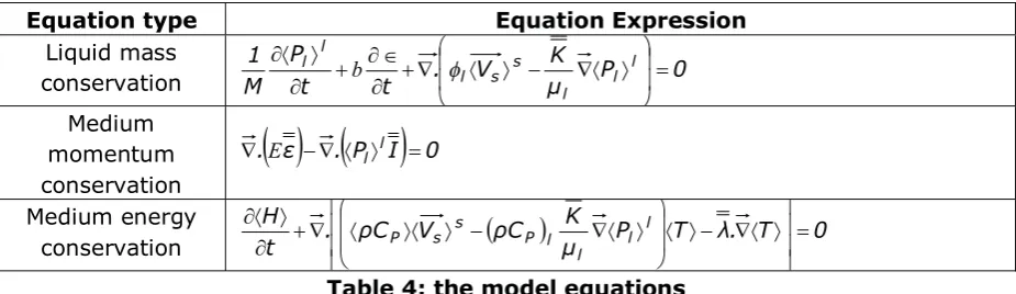 Figure 6 clearly shows that the model fits exactly with the experience by considering Schere’s boundary conditions, but in the real case, where the flow is in both radial and axial directions the curves do not fit quite well