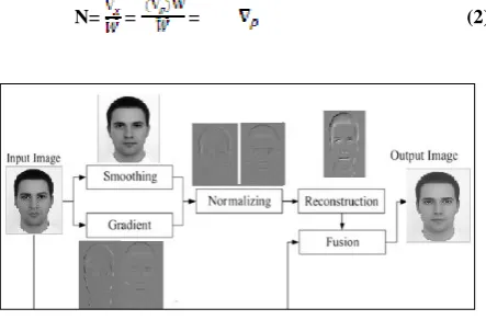 Fig 2 (a): Original image          Fig 2 (b): reconstructed image 