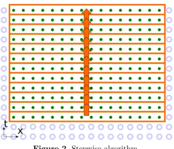 Figure 2. Stepwise algorithm