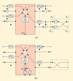 Figure 2(a) shows the functional block diagram for a
