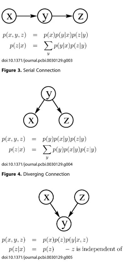 Figure 3. Serial Connection