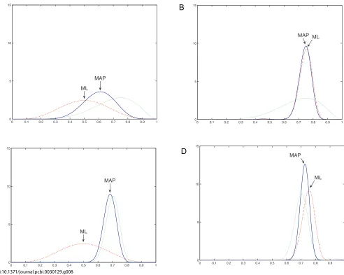 Figure 8. The Effects of Different Strength Priors and Training Set Sizespprior. Hopefully, this illustrates why priors are useful, but also cautions against choosing the wrong prior (or too strong/weak a prior)!(D) This final example has abeen removed giv